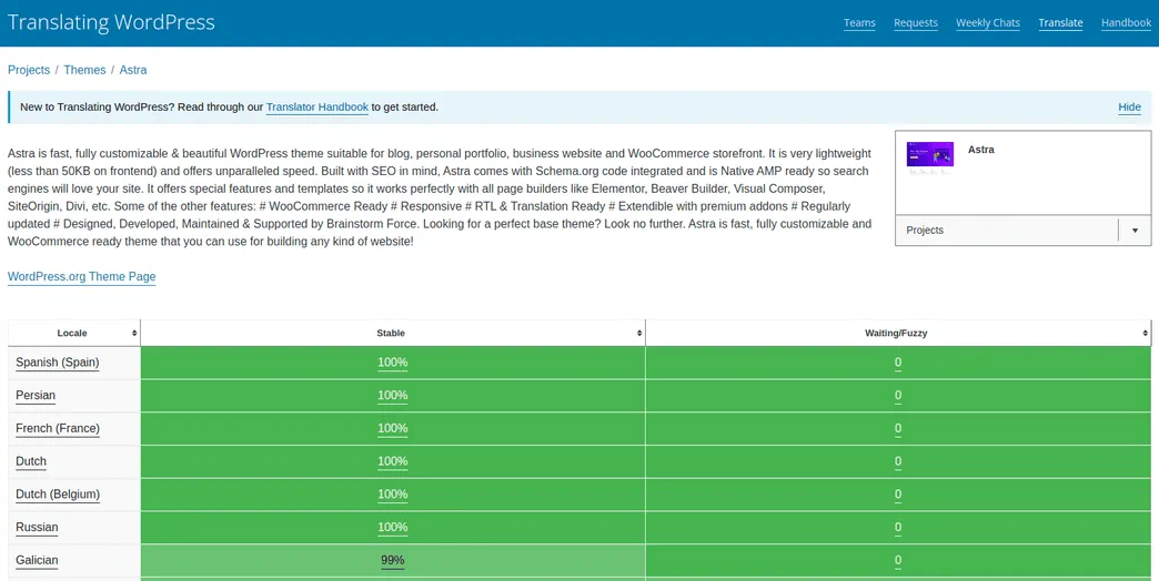 How to Choose WordPress theme: Theme is Already Translated to Your Language (Astra example)